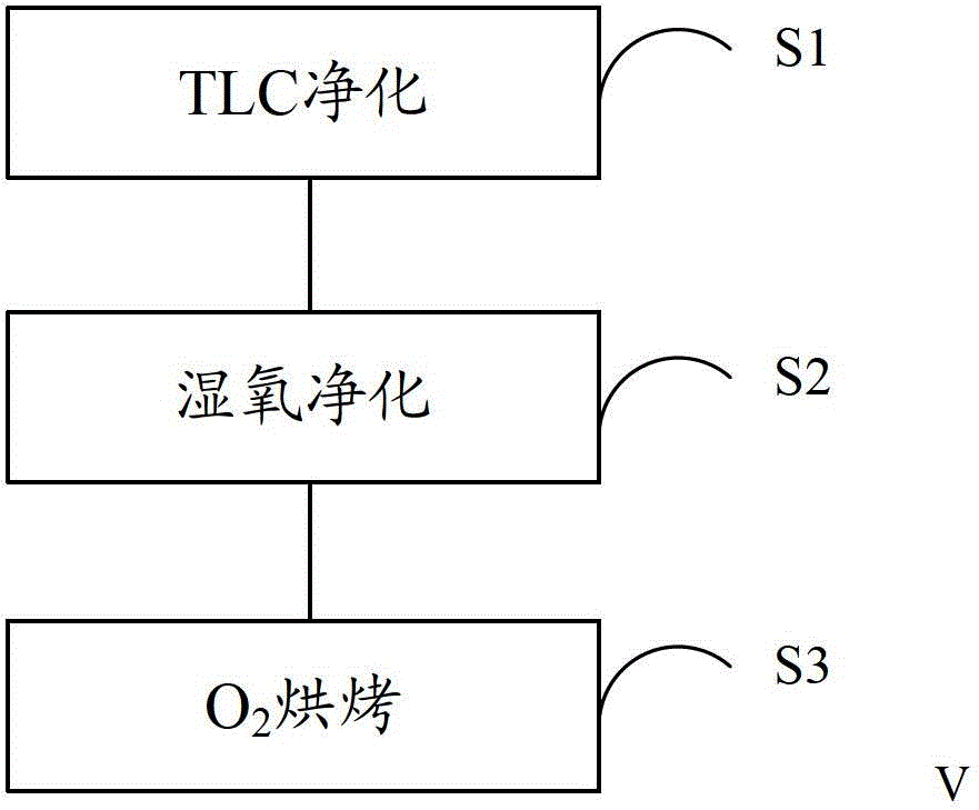 APCVD furnace tube recover maintenance method