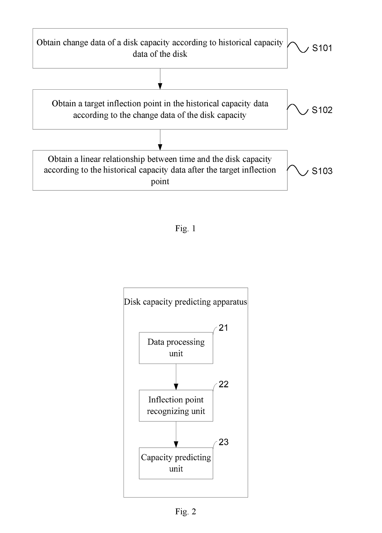 Disk capacity predicting method, apparatus, equipment and non-volatile computer storage medium