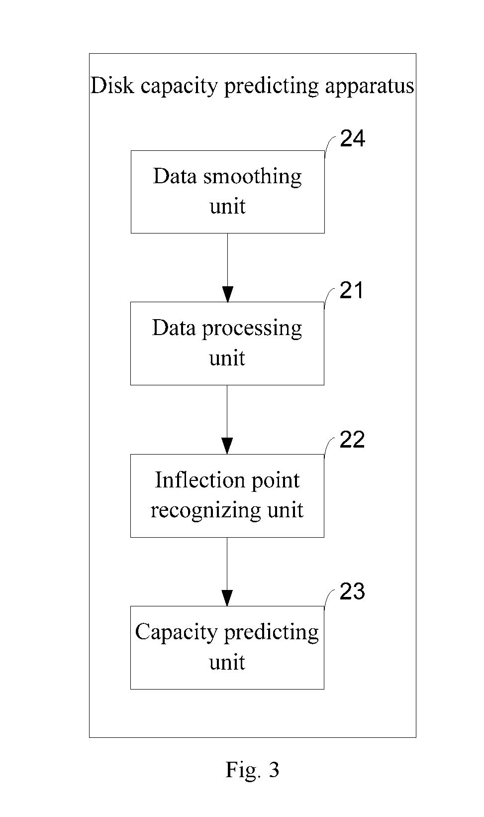 Disk capacity predicting method, apparatus, equipment and non-volatile computer storage medium