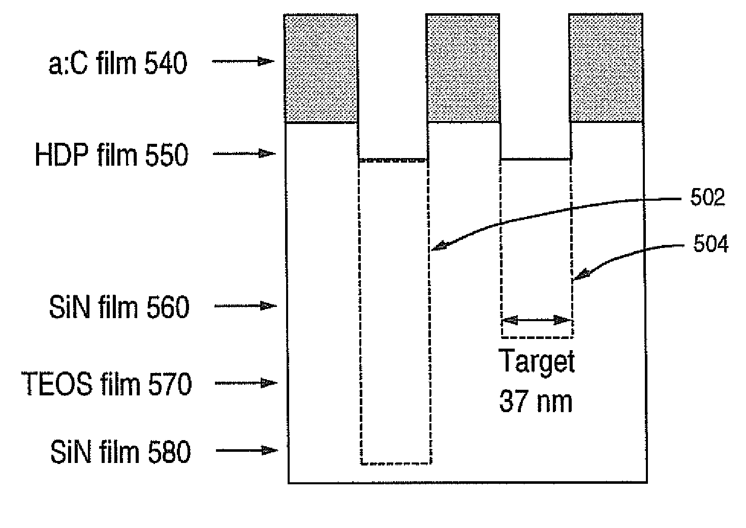 Line-edge roughness improvement for small pitches