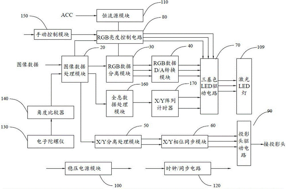 Digital projection device capable of realizing ultra-definition replay