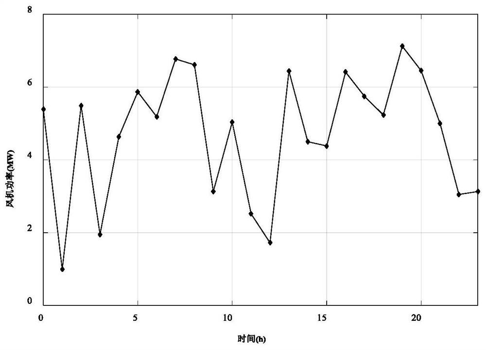 A virtual power plant energy management method based on cooperative game