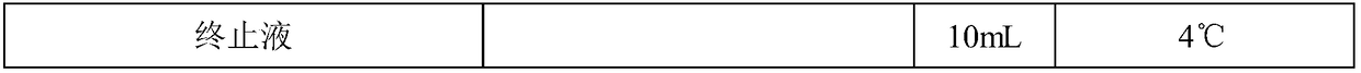 APOA4 protein-based gastric cancer detection kit and using method thereof