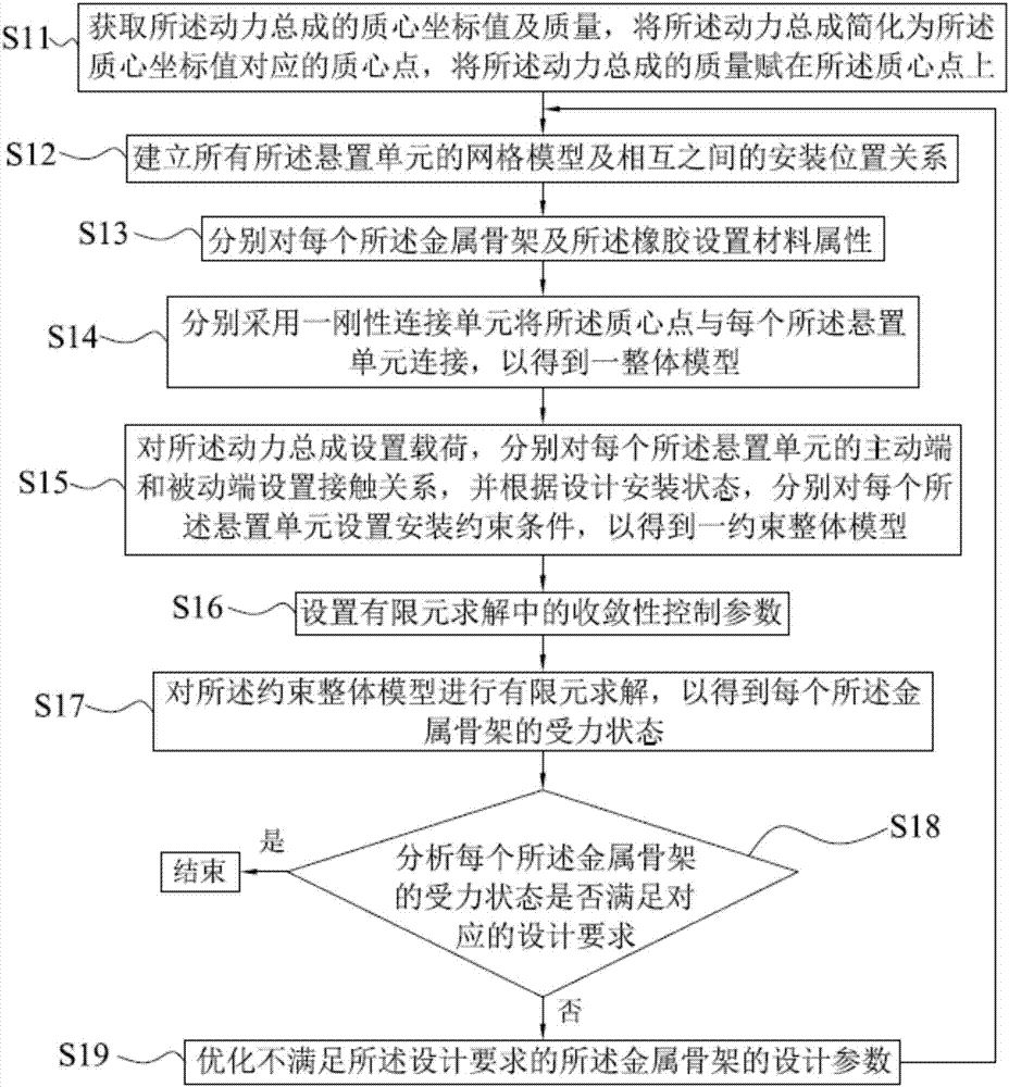 Method for acquiring stress states of metallic frameworks of power assembly suspension system