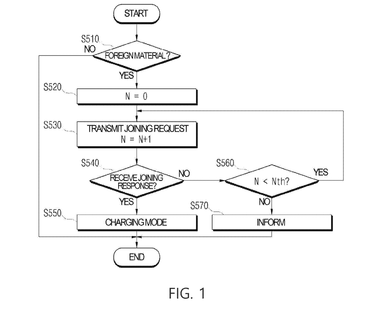 Power wireless transmitter in magnetic resonance-based wireless power transmission system