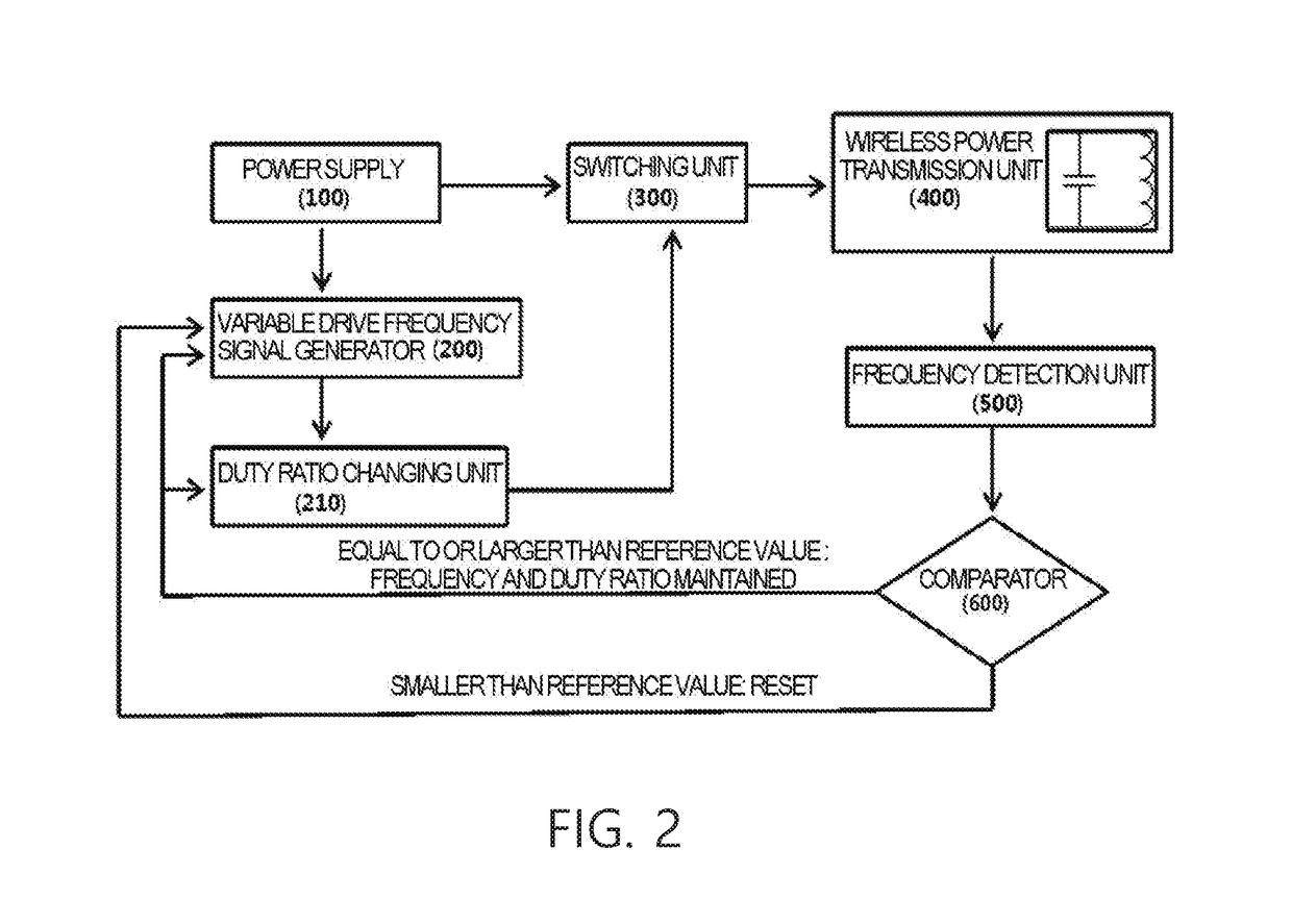 Power wireless transmitter in magnetic resonance-based wireless power transmission system