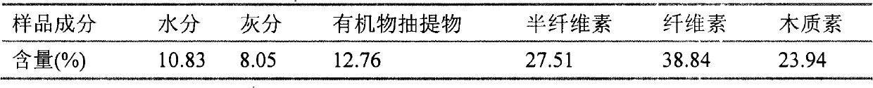 Method for producing xylose by sugarcane leaves