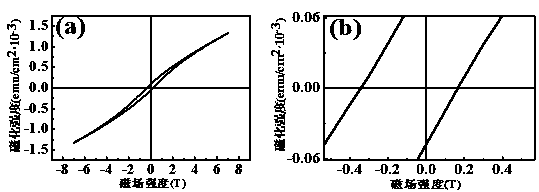 Method for preparing double-layer perovskite manganese oxide film material on monocrystalline silicon substrate through epitaxial growth