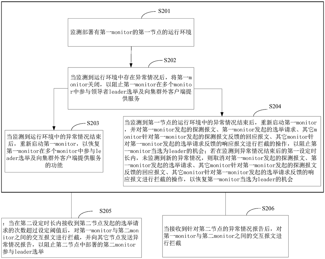 Election control method and device