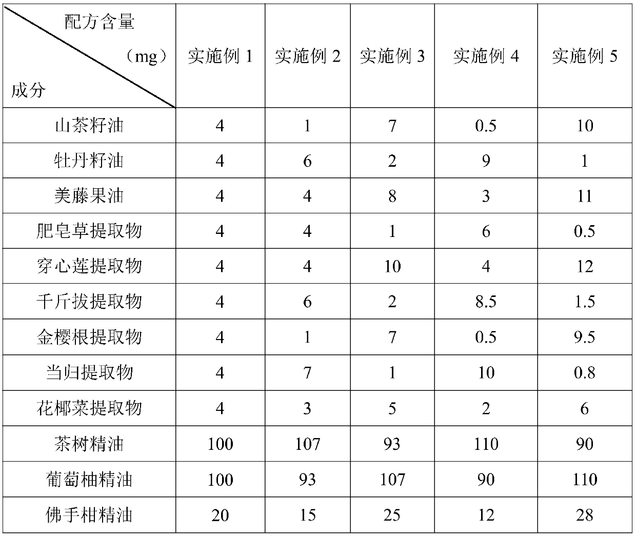 Special bacteriostatic composition and washing lotion for women and preparation method of bacteriostatic washing lotion for women