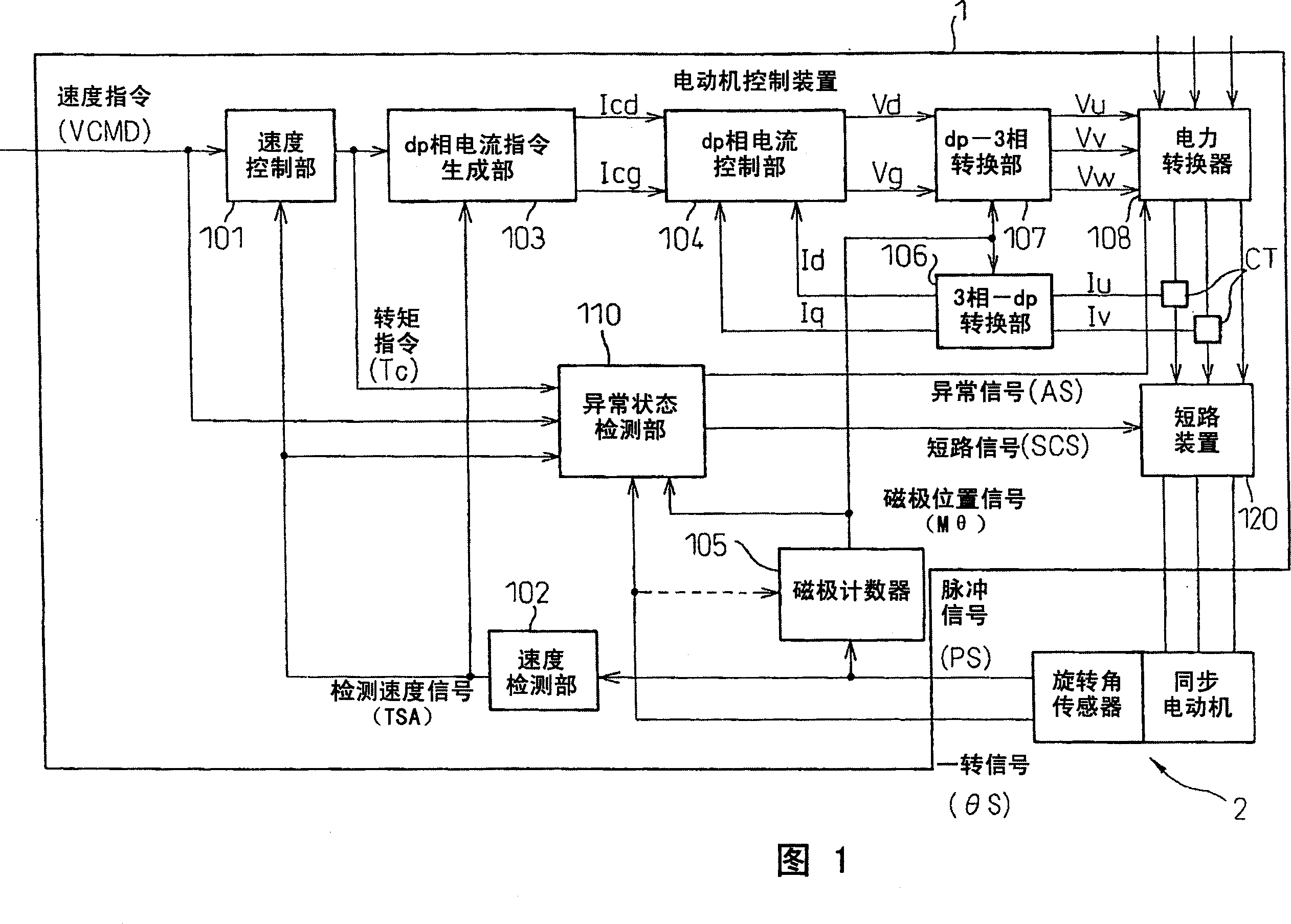 Motor control method and motor control apparatus