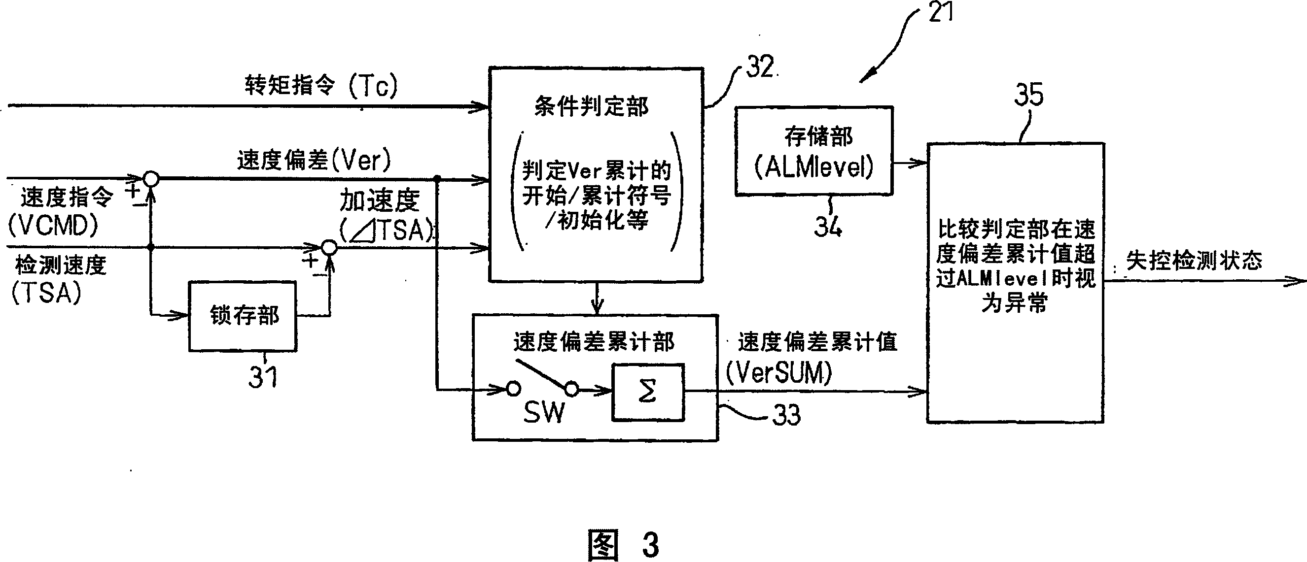 Motor control method and motor control apparatus