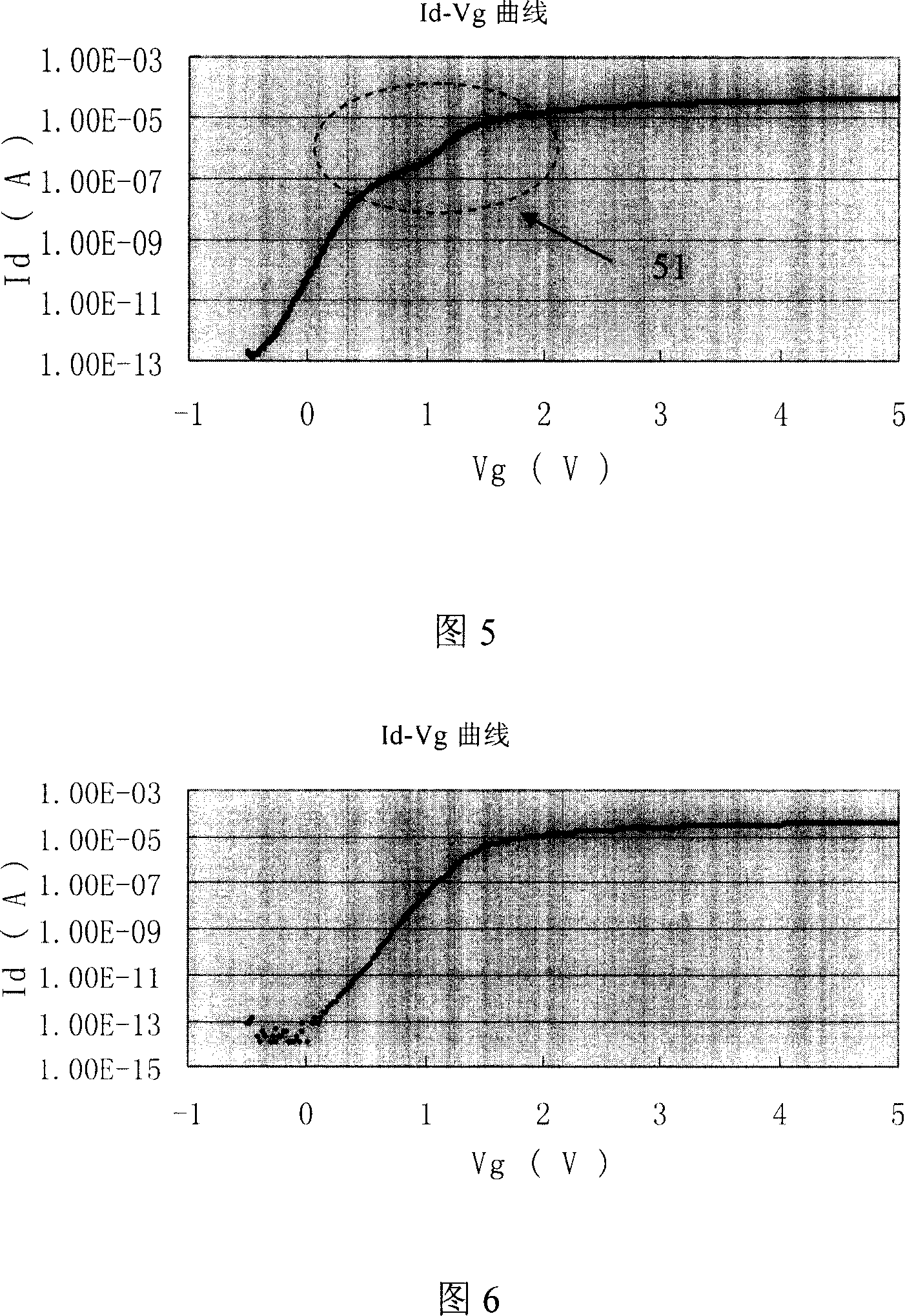 A compensation injection method for effectively reducing LDNMOS cut-off current and avoiding dual peak feature and its application