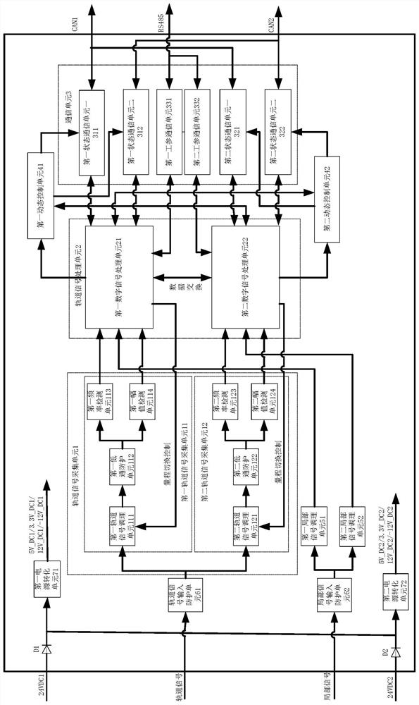 A Track Circuit Electronic Receiver