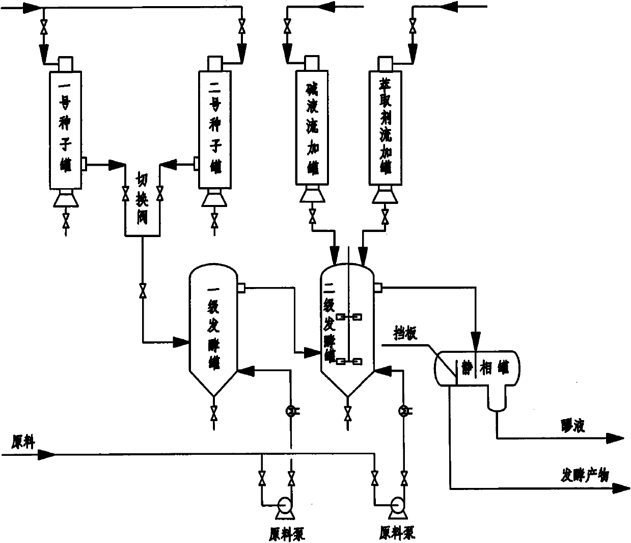 Acetone-butanol in-situ extraction continuous fermentation device and technology