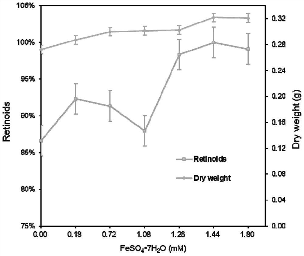 Genetically engineered bacterium for selectively producing retinol as well as construction method and application thereof