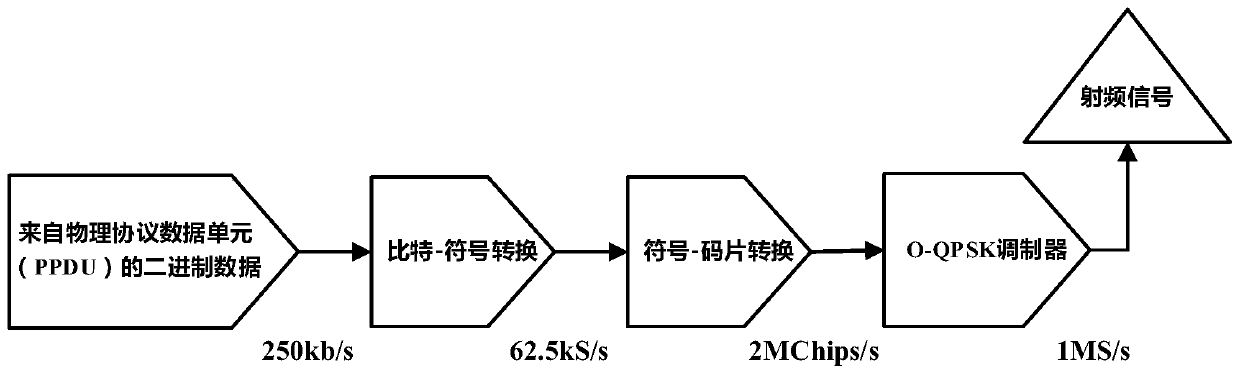 Bit error-based low-speed wireless personal area network error data packet recovery method