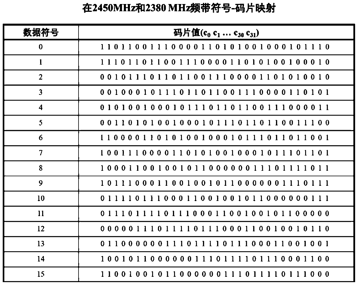 Bit error-based low-speed wireless personal area network error data packet recovery method