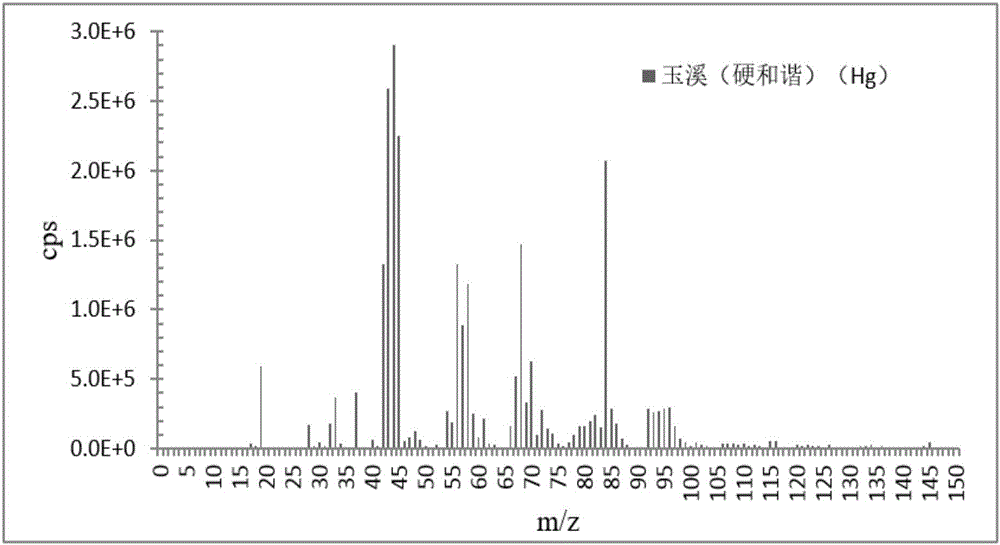 Online rapid evaluating method for cigarette main-stream-smoke-quality stability through IMR-MS