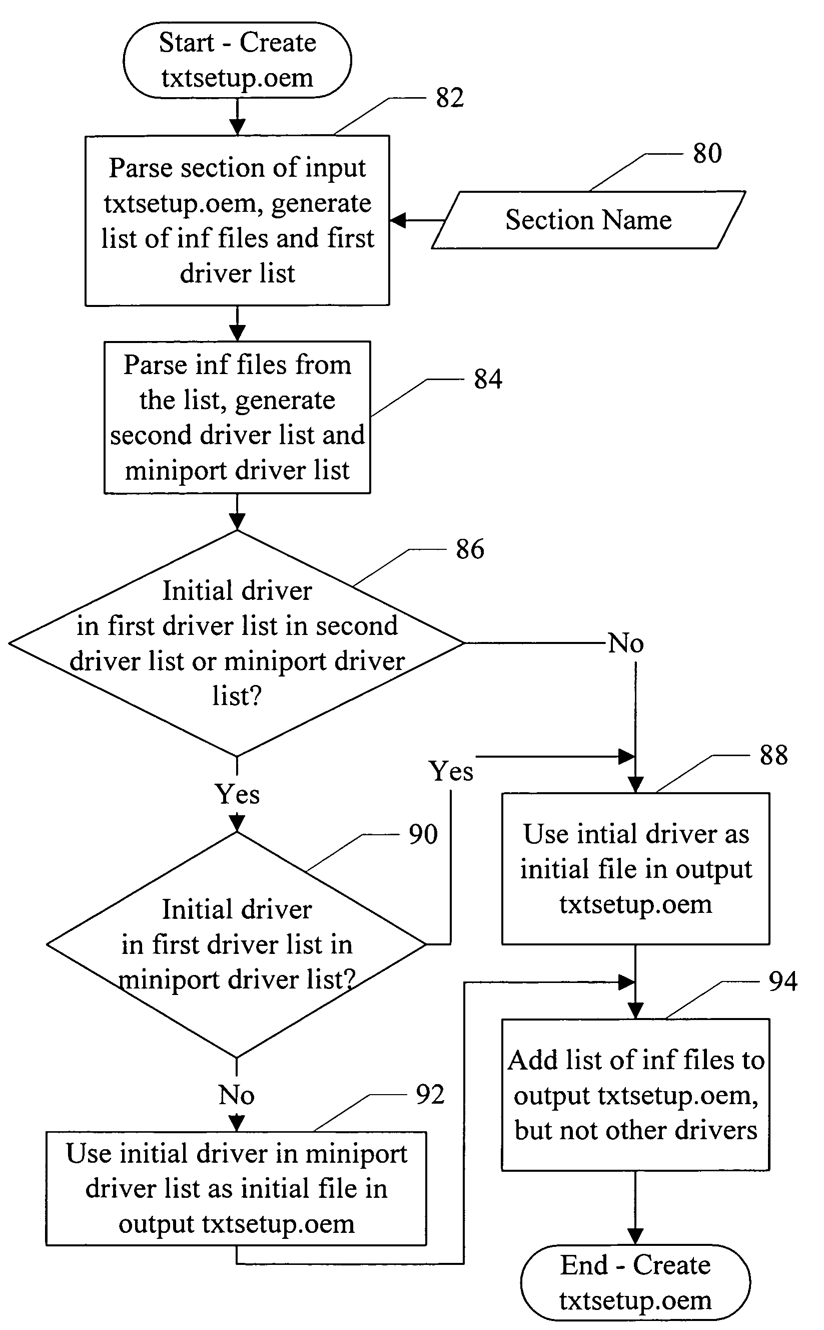 Device driver processing for automated system restores