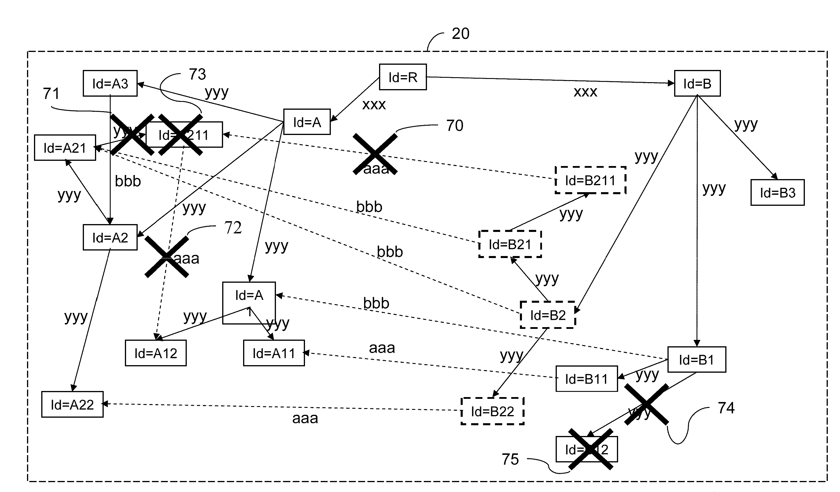 Process of import/export of data of a database