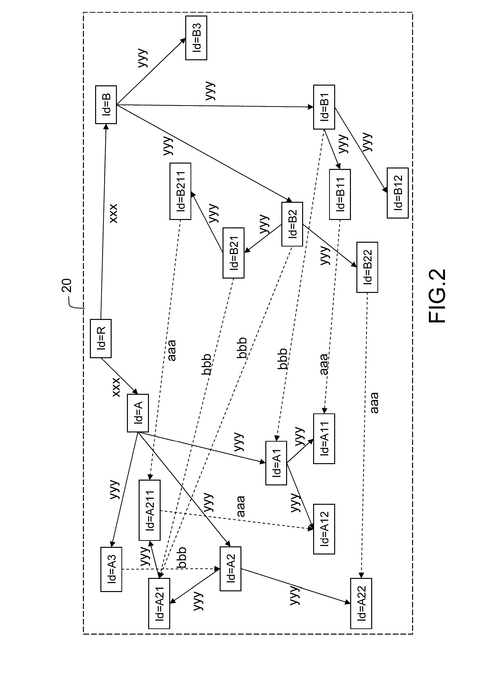 Process of import/export of data of a database