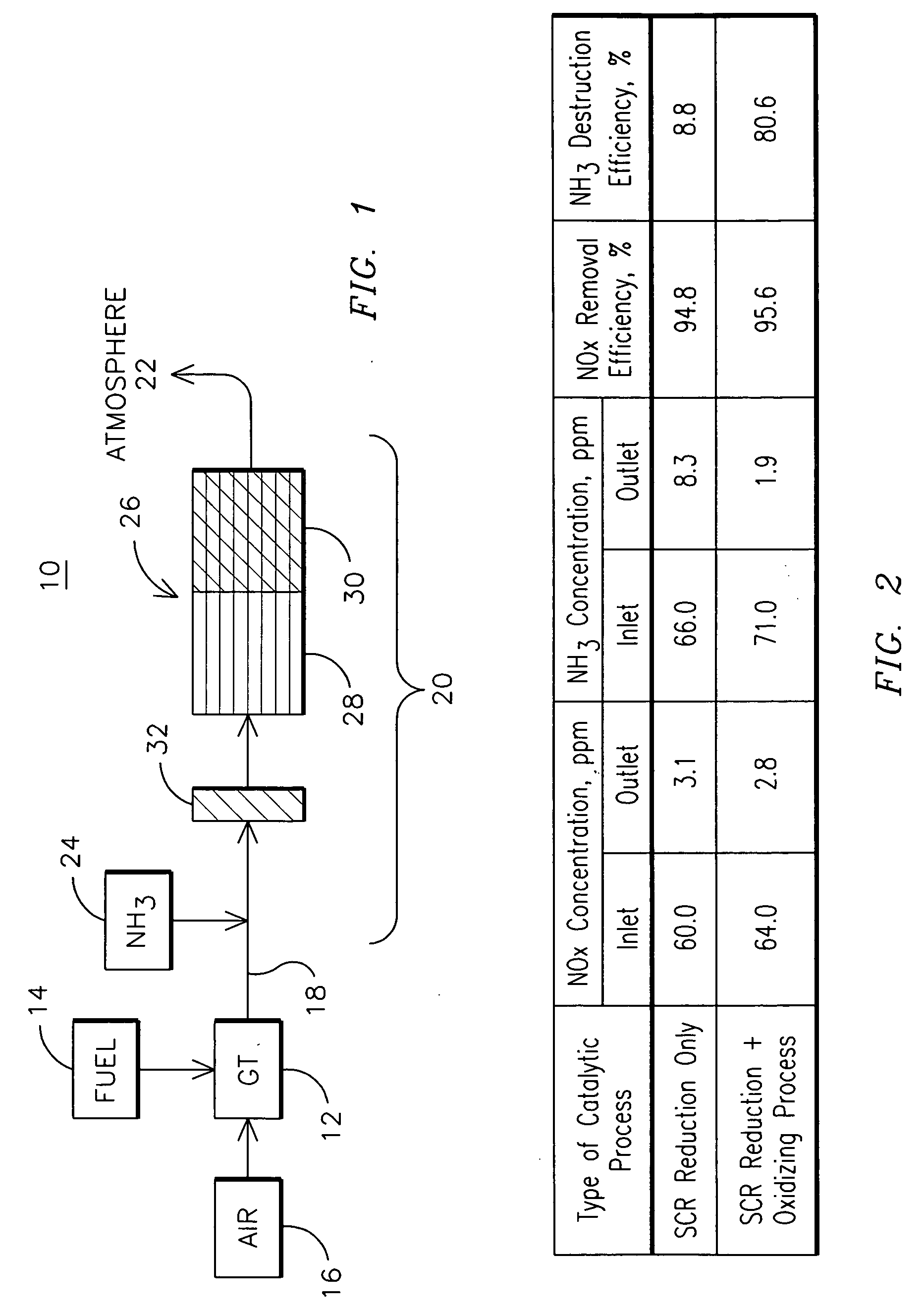 Apparatus and method for catalytic treatment of exhaust gases