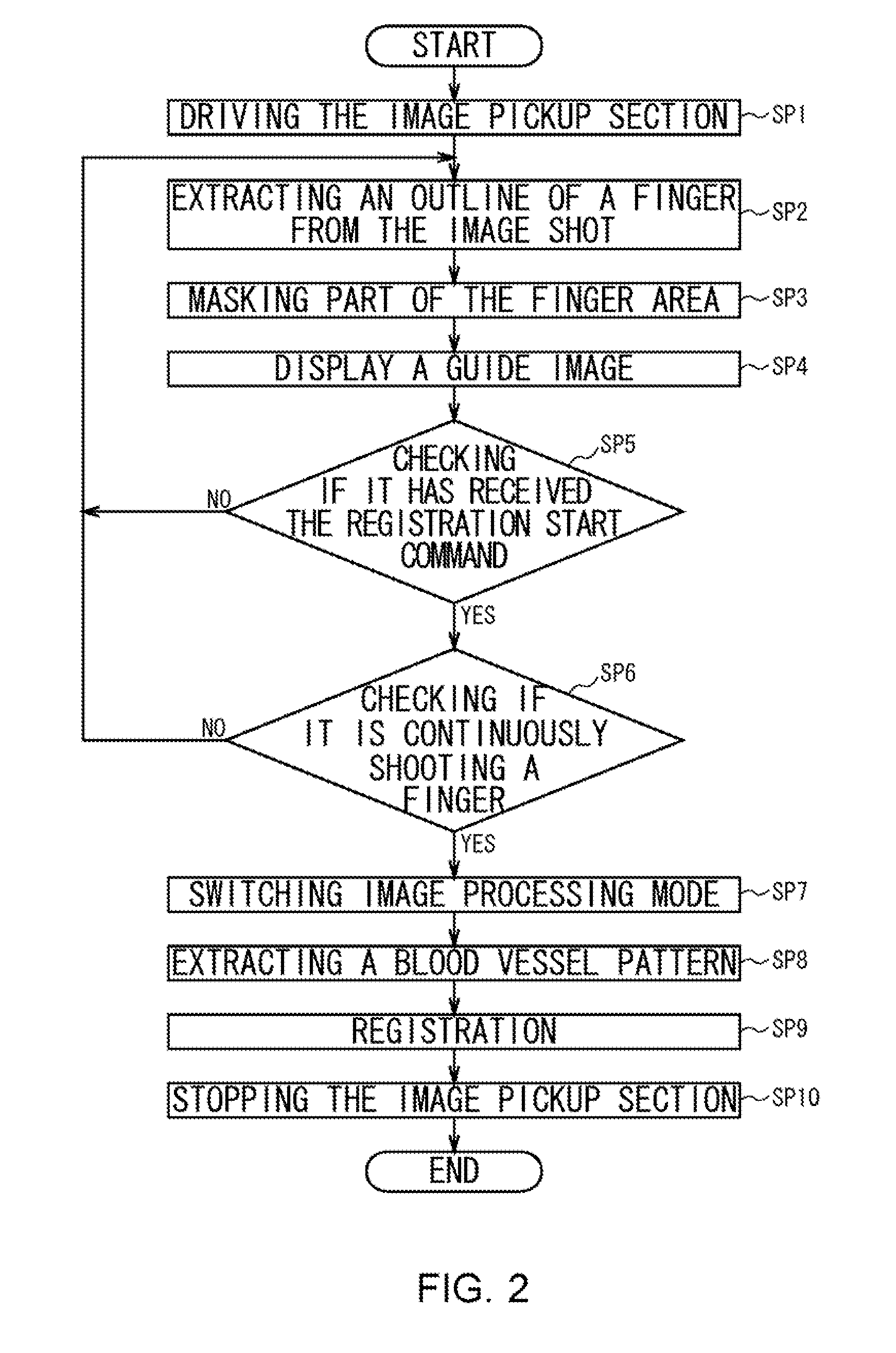 Registration Apparatus, Verification Apparatus, Registration Method, Verification Method and Program