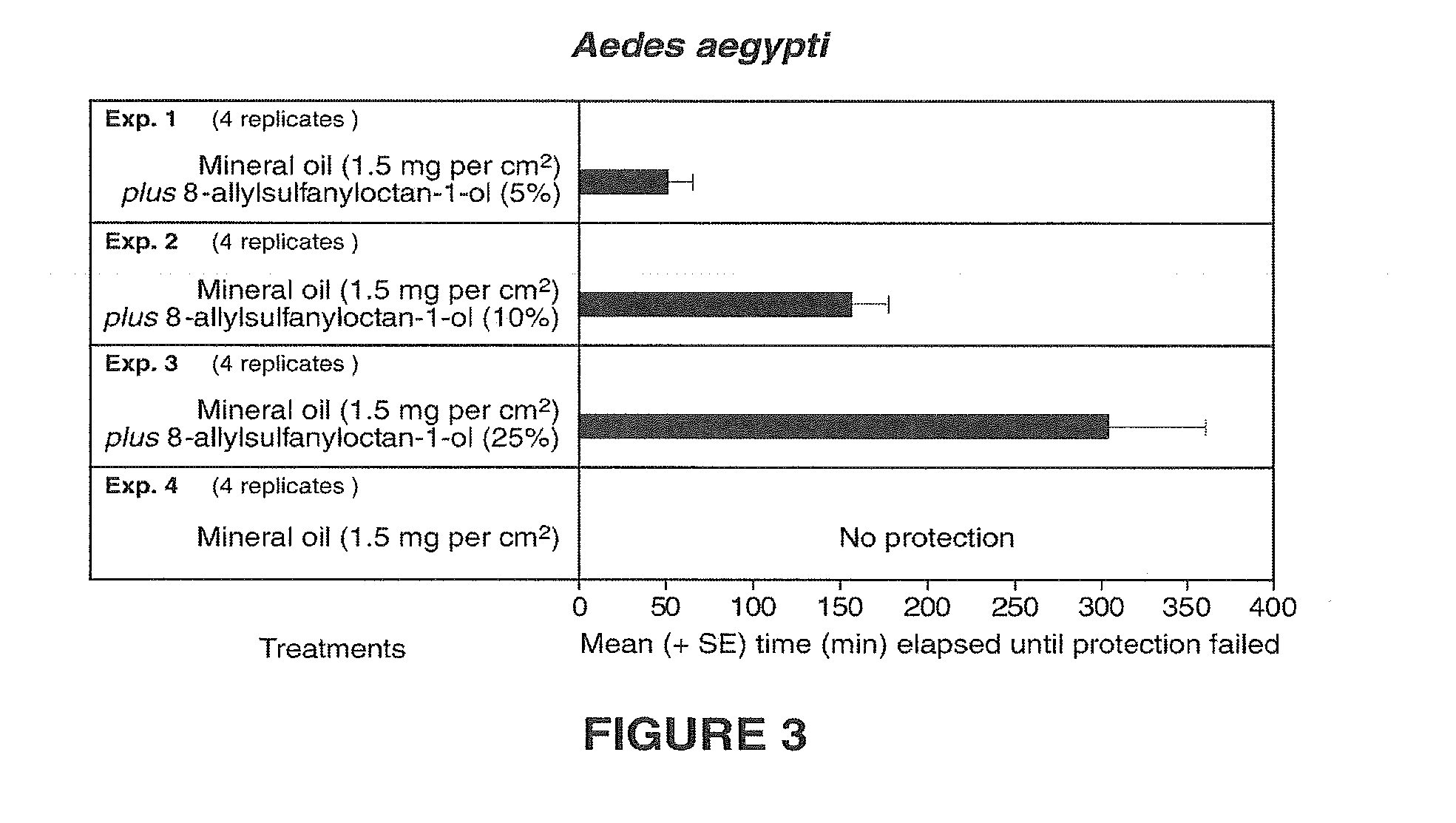 Compounds, compositions and methods for repelling blood-feeding arthropods and deterring their landing and feeding