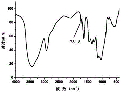 Chemical crosslinking type glucan hydrogel and preparation method thereof