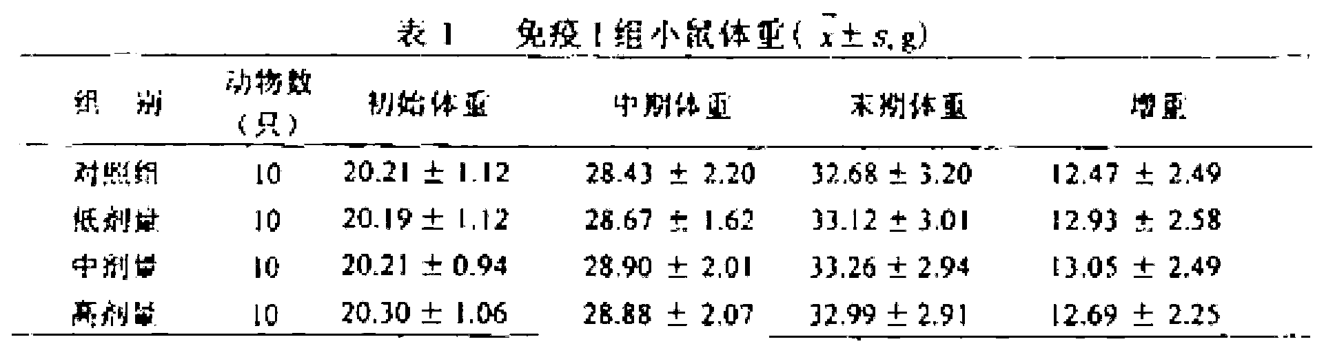 Cod liver oil soft capsule and preparation method thereof