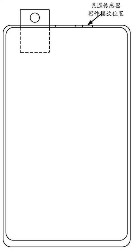 A white balance correction method, device, storage medium and terminal equipment