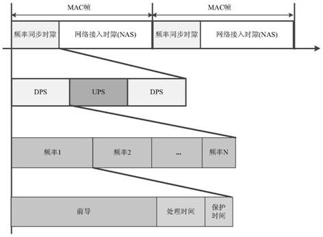 A multi-frequency ad hoc network and communication method suitable for power line carrier communication system