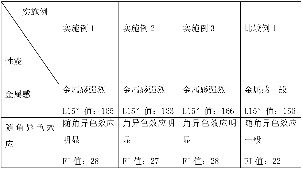 Modified aluminum pigment and preparation method thereof, and coating containing same