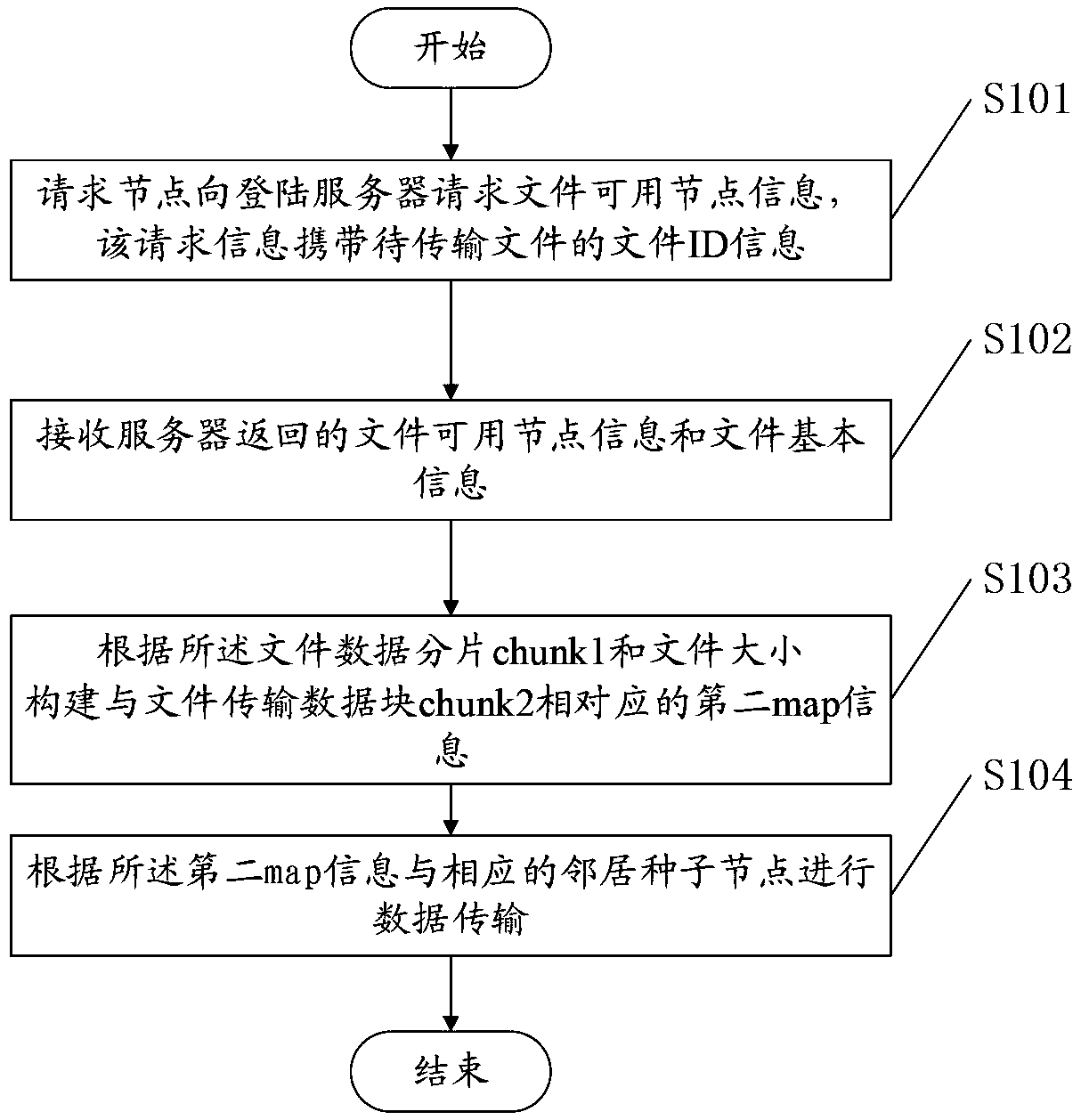 A p2p-based file transfer method and node