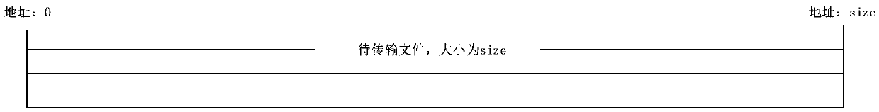 A p2p-based file transfer method and node