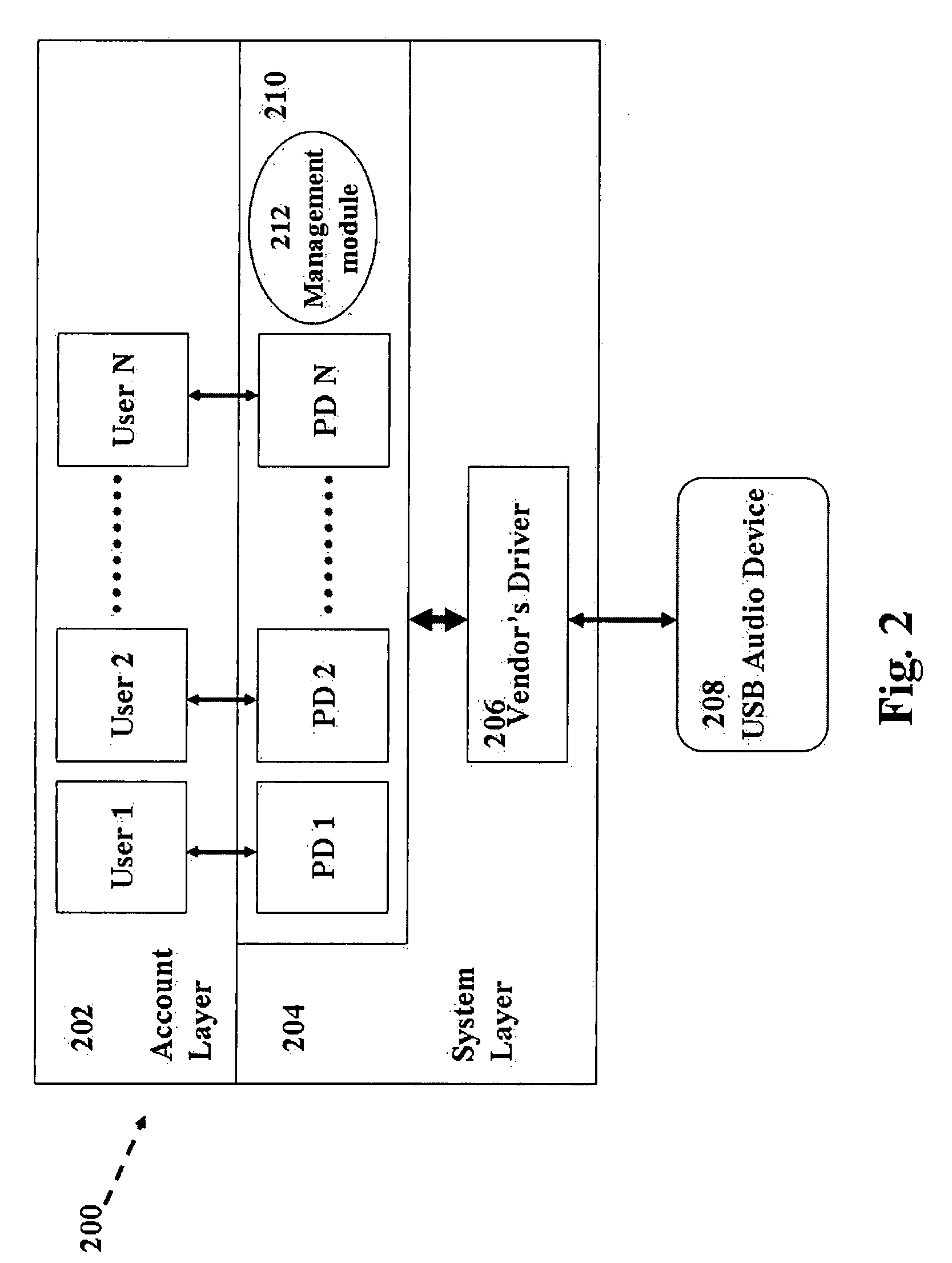 Management system for USB audio device cluster