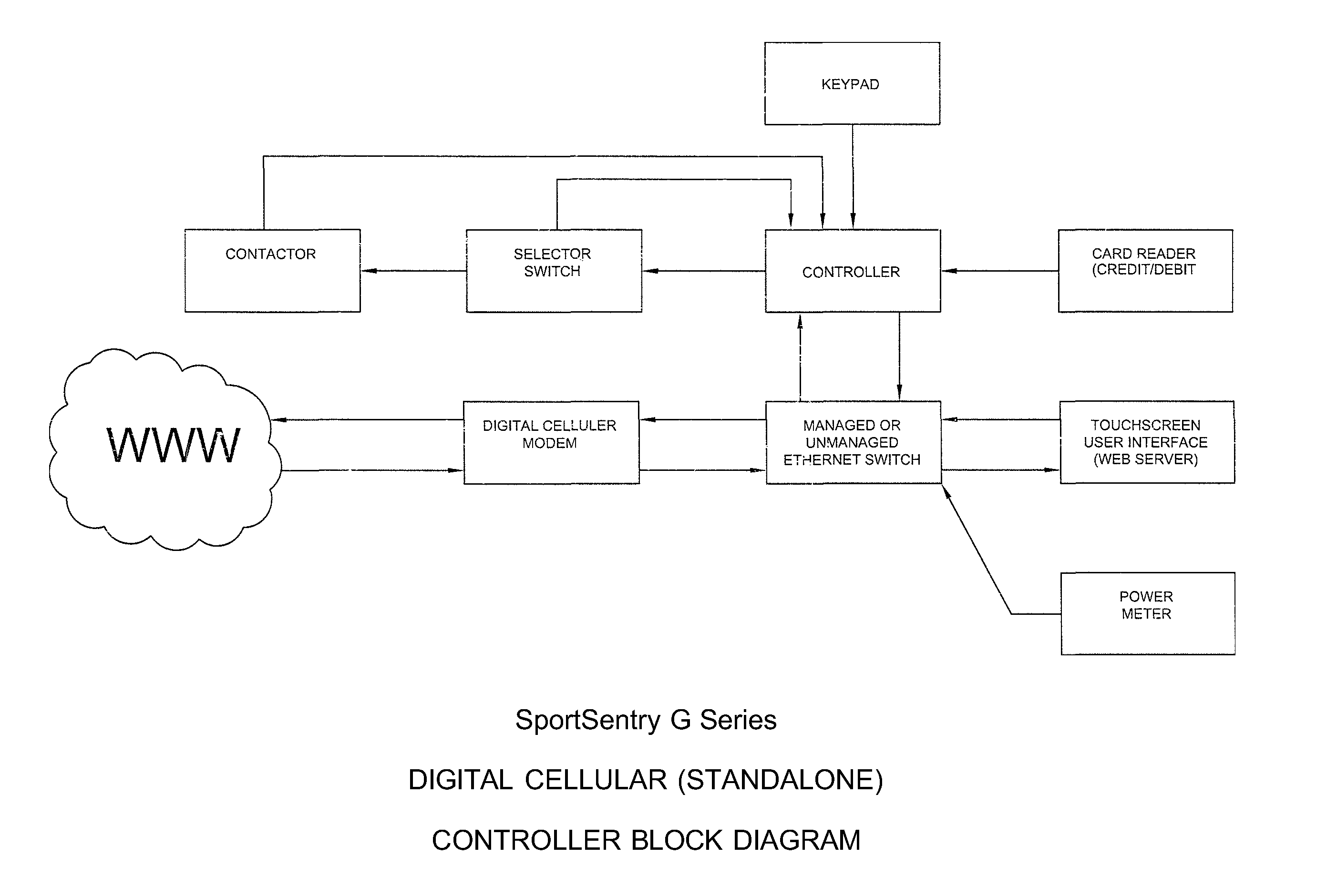 Facility lighting control system