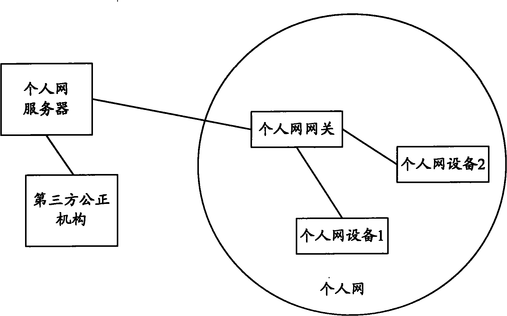 Identification method and system used for identifying personal area network device