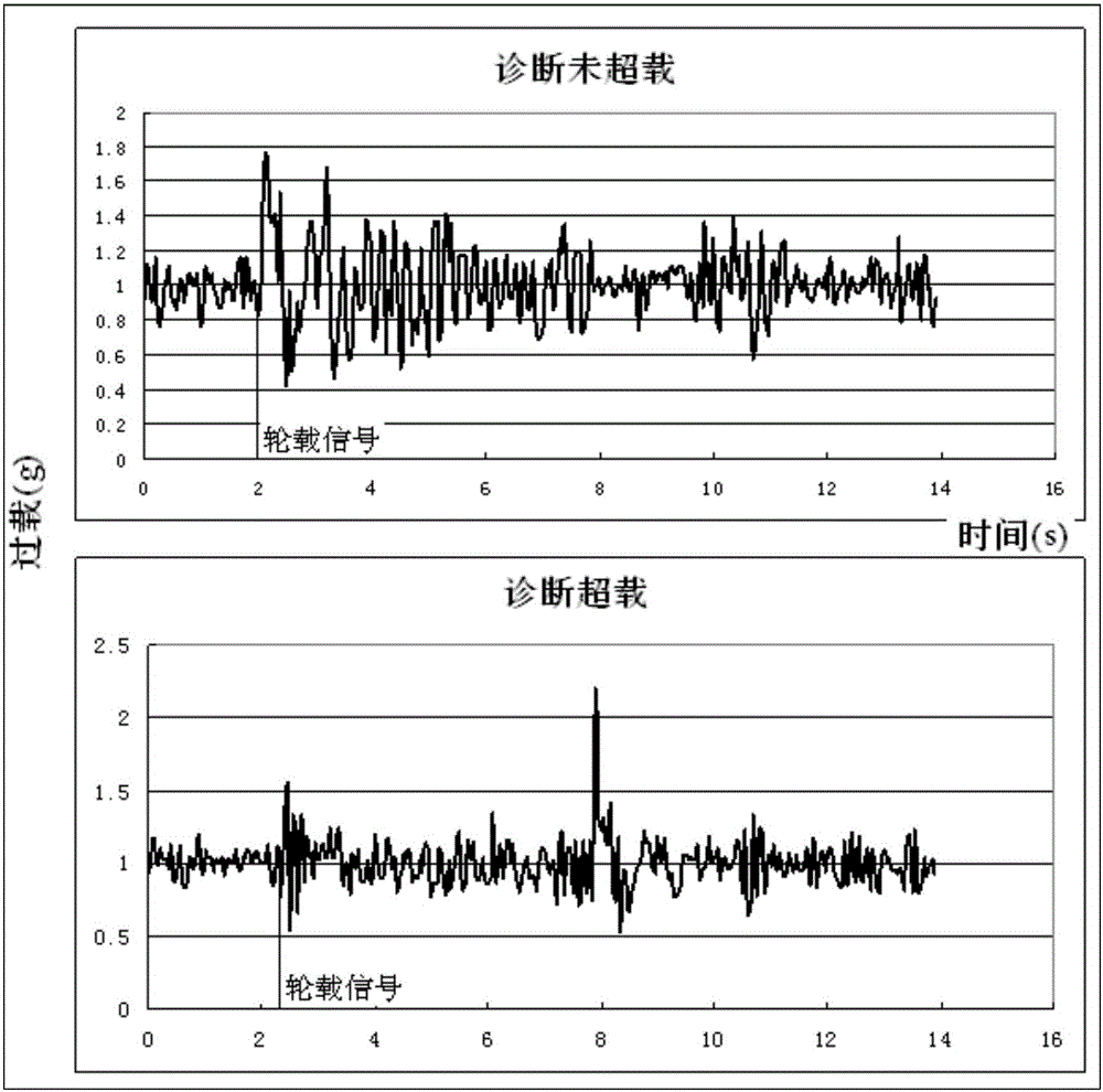 Intelligent monitoring method for airplane heavy landing