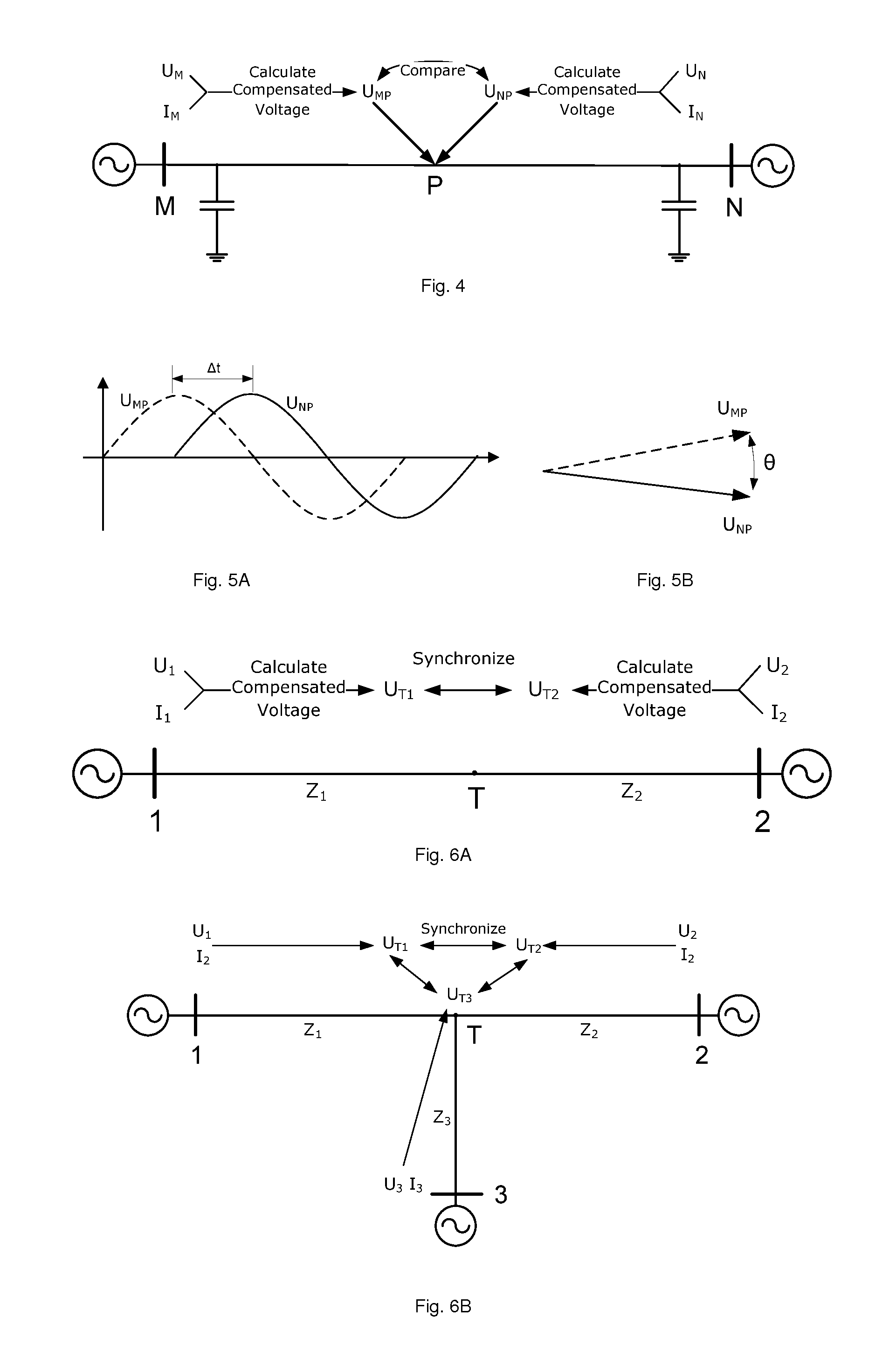 Synchronization method for current differential protection