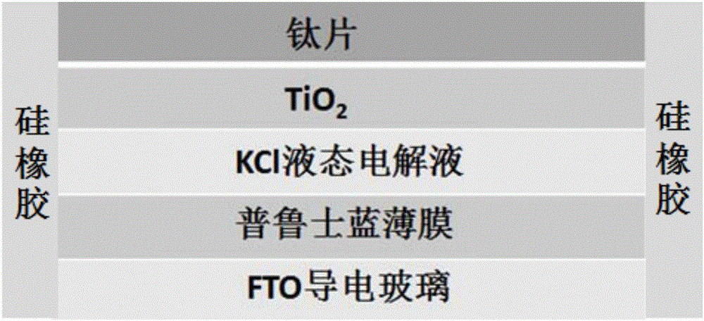 Visual self-driven ultraviolet photoelectric detector and preparation method thereof