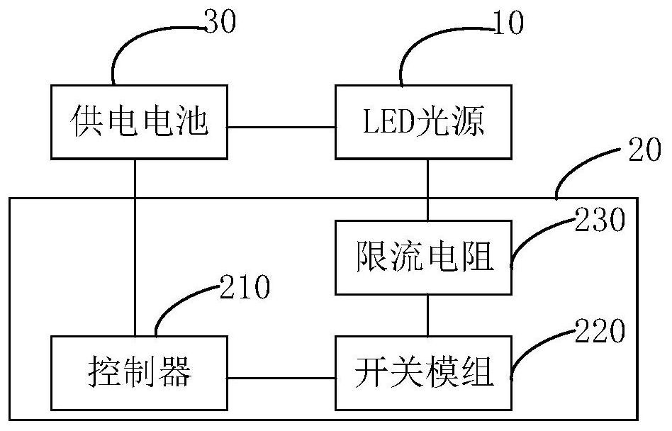 LED light source brightness control method, device, circuit, LED lamp and storage medium