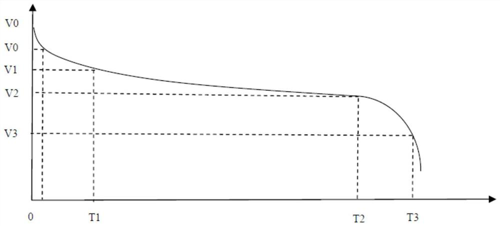 LED light source brightness control method, device, circuit, LED lamp and storage medium