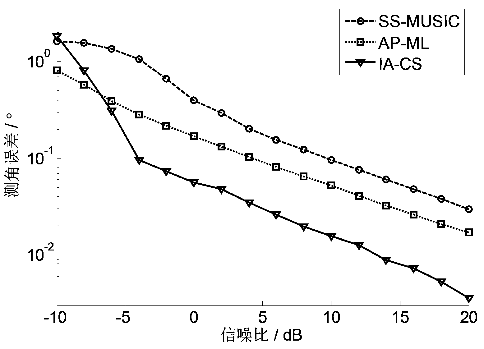 Meter wave radar height measurement method based on array interpolation compression perception