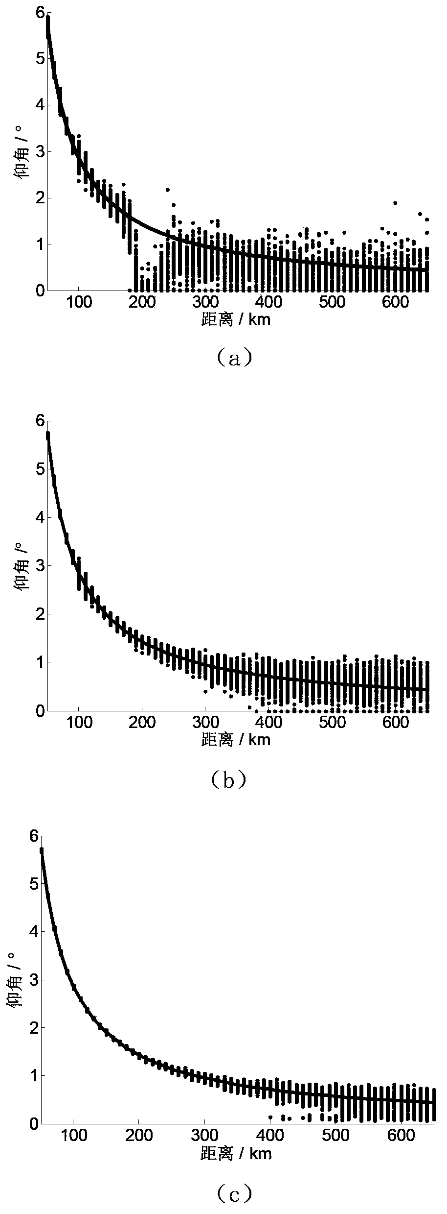 Meter wave radar height measurement method based on array interpolation compression perception