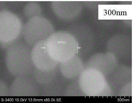 Monodispersed spherical titanium dioxide core-shell structure composite material and preparation method thereof