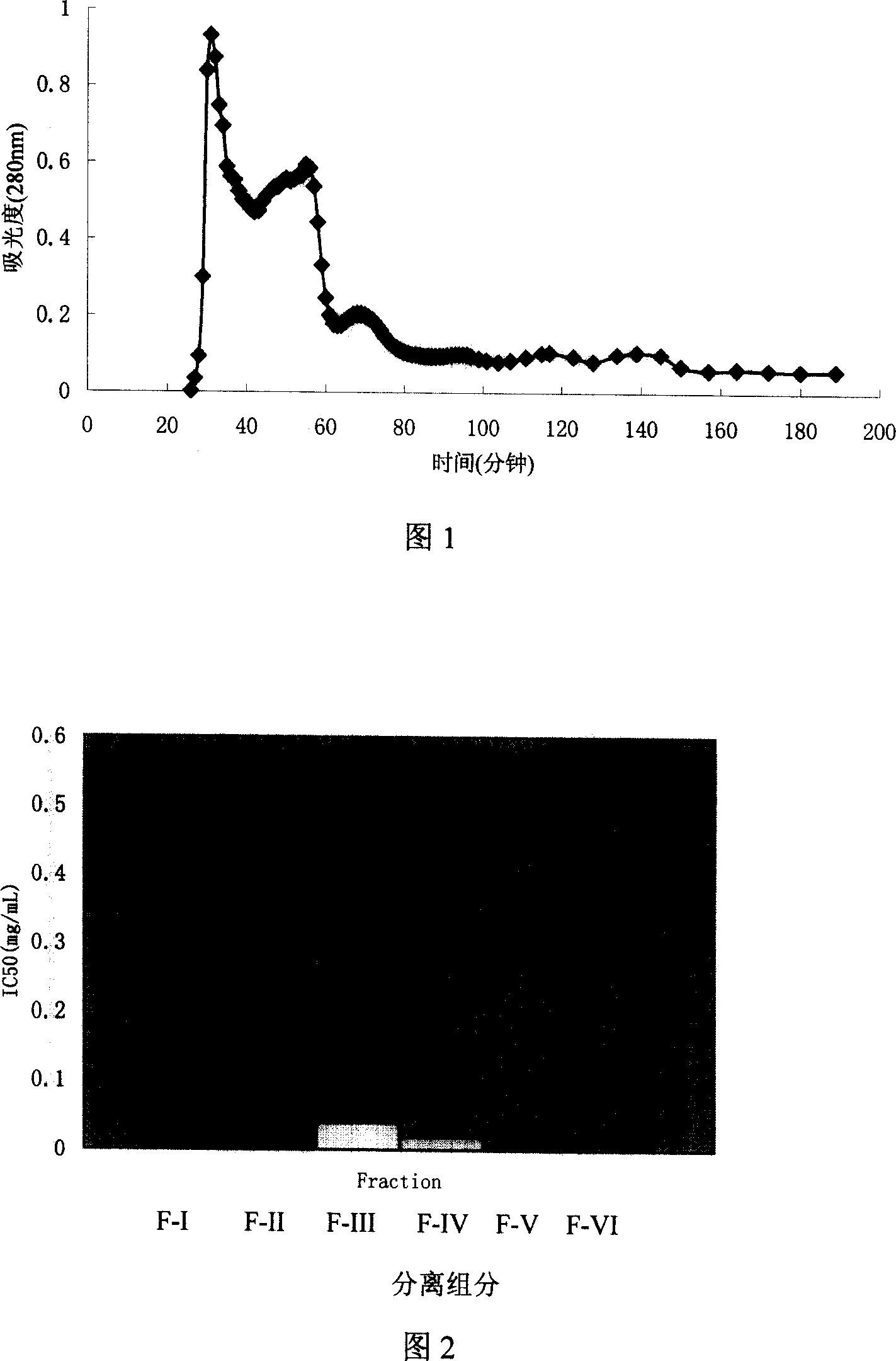 Method for separating and purifying ACE inhibition peptide from rice draff and active peptide obtained therefor