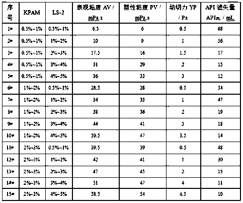 Method for treating and recycling shale gas fracturing flow-back fluid