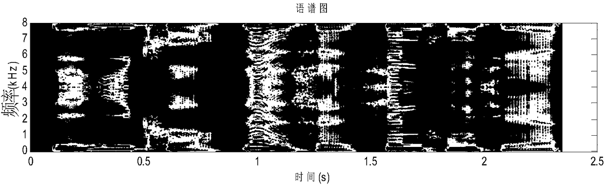 LS beam-forming reverberation suppression method based on Wiener post-filter